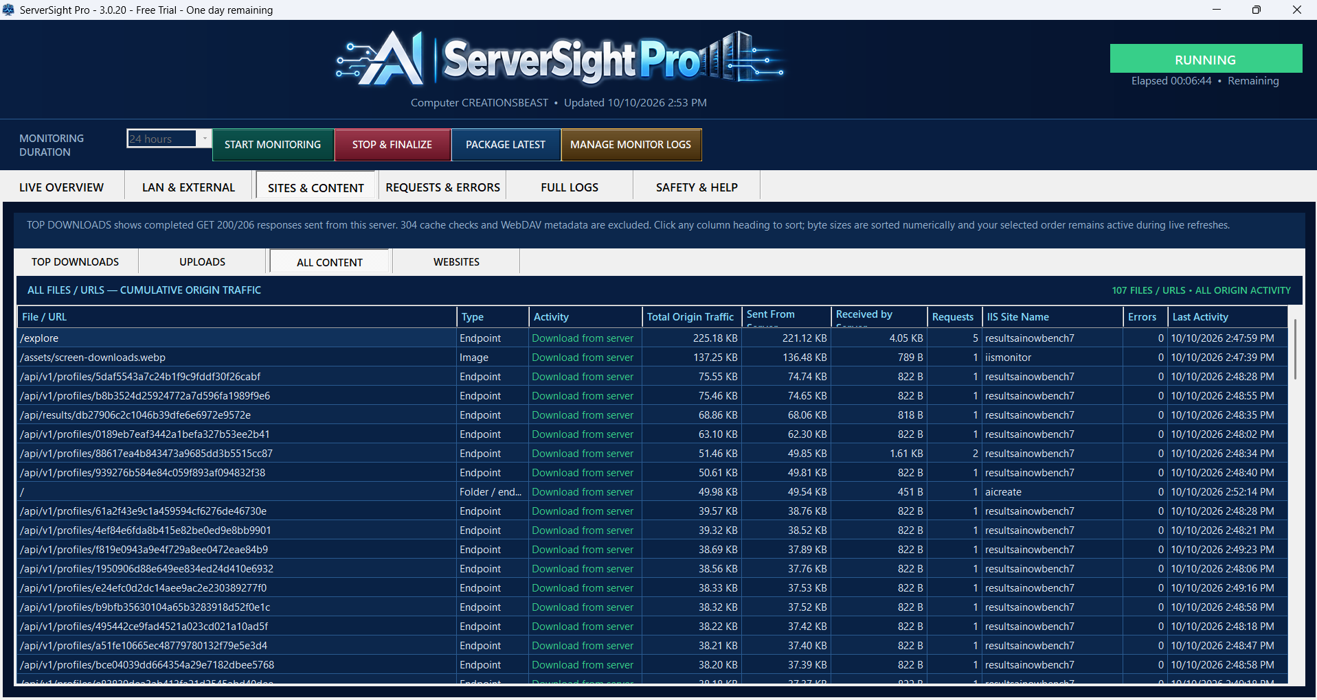 All Files/URLs cumulative origin table with activity, sent/received/total bytes, request counts, site names, errors and last activity.