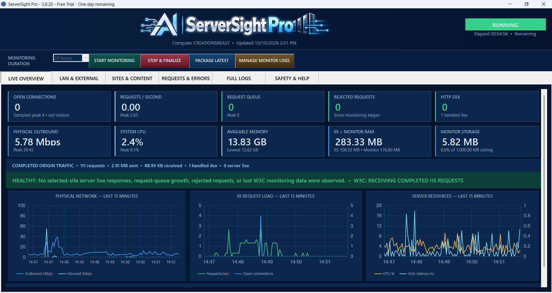 Active v3.0.20 dashboard with ten KPI cards, completed-origin traffic summary, health guidance and three charts for physical network, IIS request load, and server resources.
